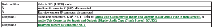 Audio Visual Systems - Testing & Troubleshooting